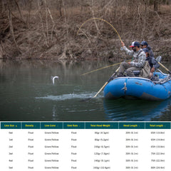 RIO Premier Creek line SlickCast coating closeup highlights low friction for smoother casts