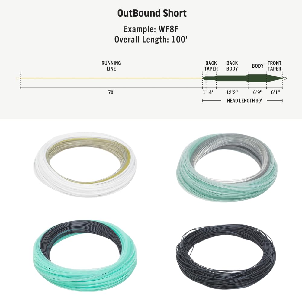 RIO Premier Outbound Short handles heavy flies with smooth distance and control.