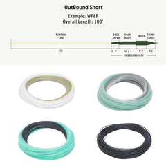 RIO Premier Outbound Short handles heavy flies with smooth distance and control.