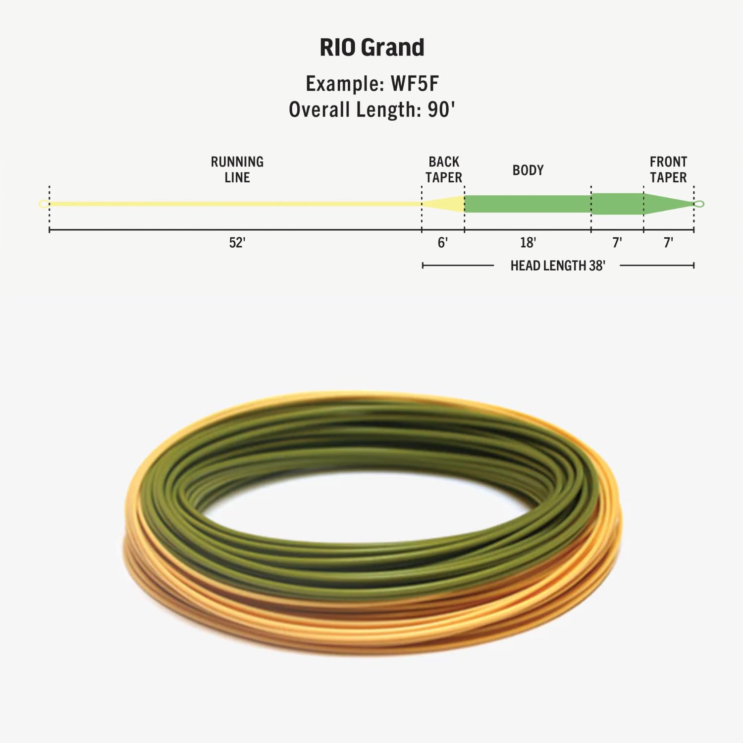 RIO Grand SlickCast coating offers low friction for longer, smoother casts on trout streams