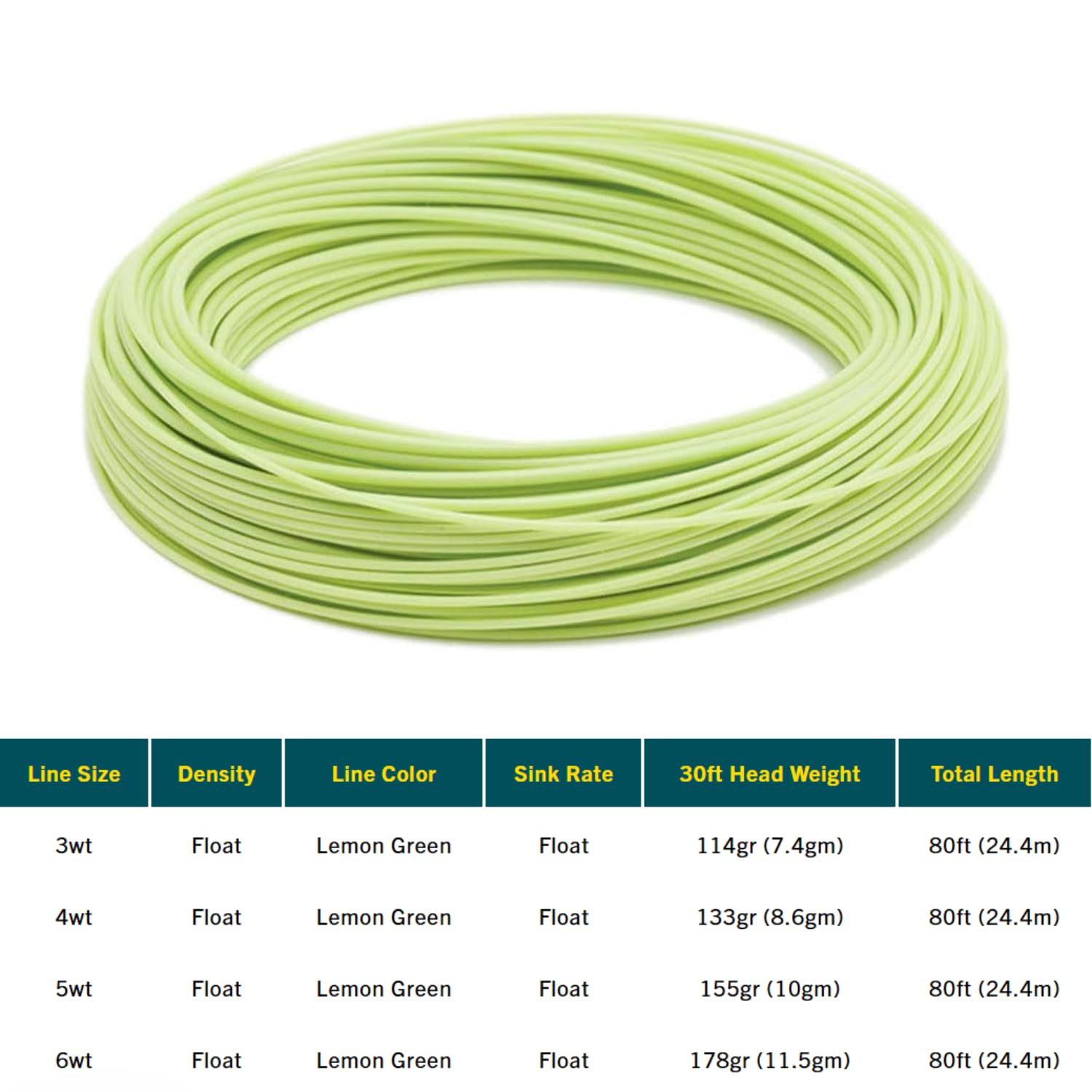 Close up of RIO Mainstream Trout DT5F Lemon Green packaging