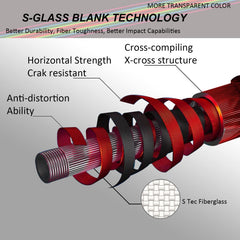 Riverruns S-Glass rod in river casting with transparent green finish