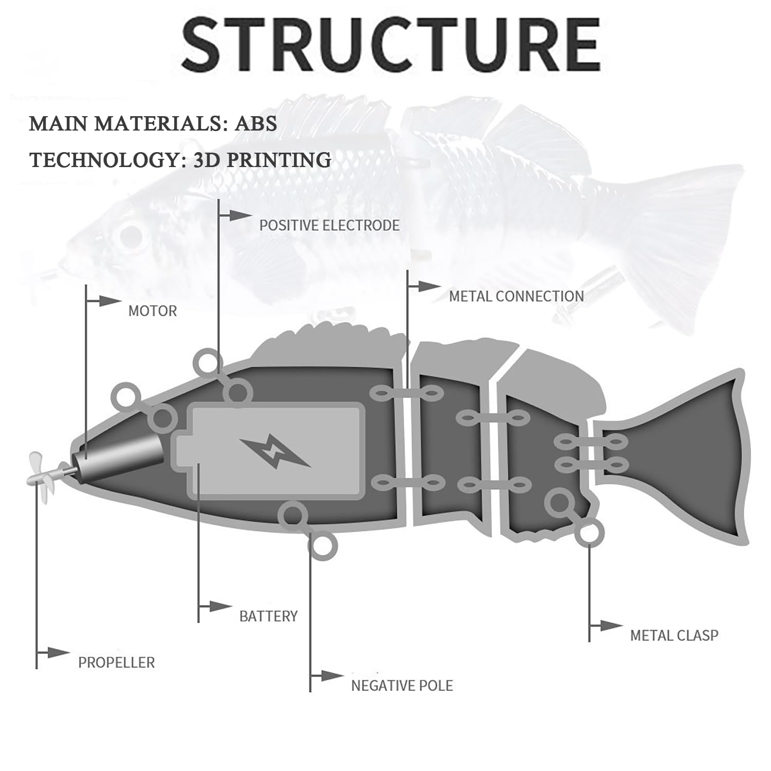 Robotic Fishing Lure battery life indicates 2–2.5 hours runtime.
