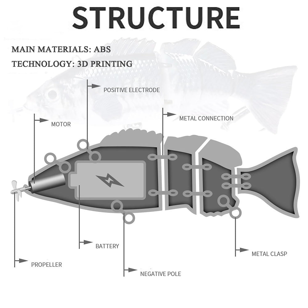 Robotic Fishing Lure battery life indicates 2–2.5 hours runtime.