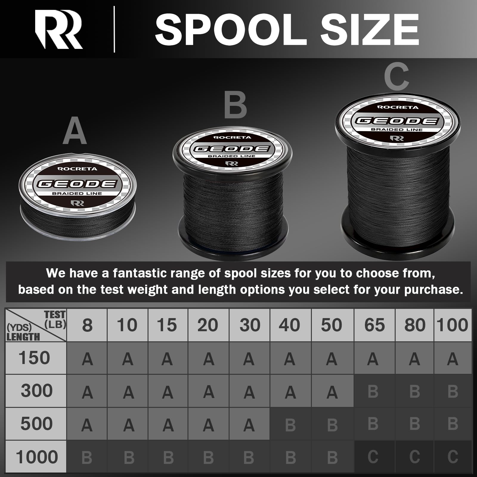 ROCRETA Geode braid spool 1000yds shows consistent strength on the reel.