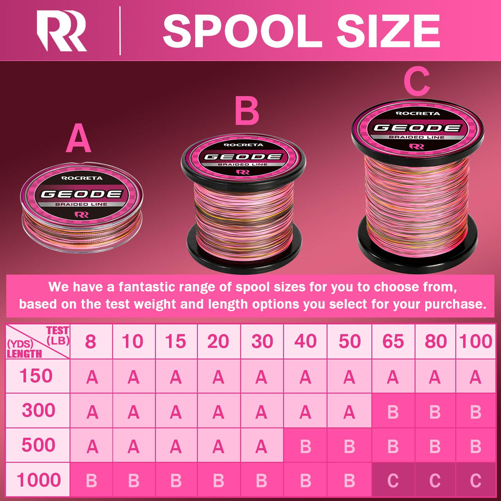 ROCRETA Geode braid texture closeup highlights ultra sensitive near zero stretch