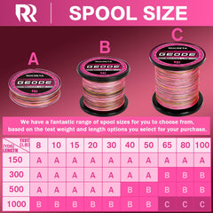 ROCRETA Geode braid texture closeup highlights ultra sensitive near zero stretch