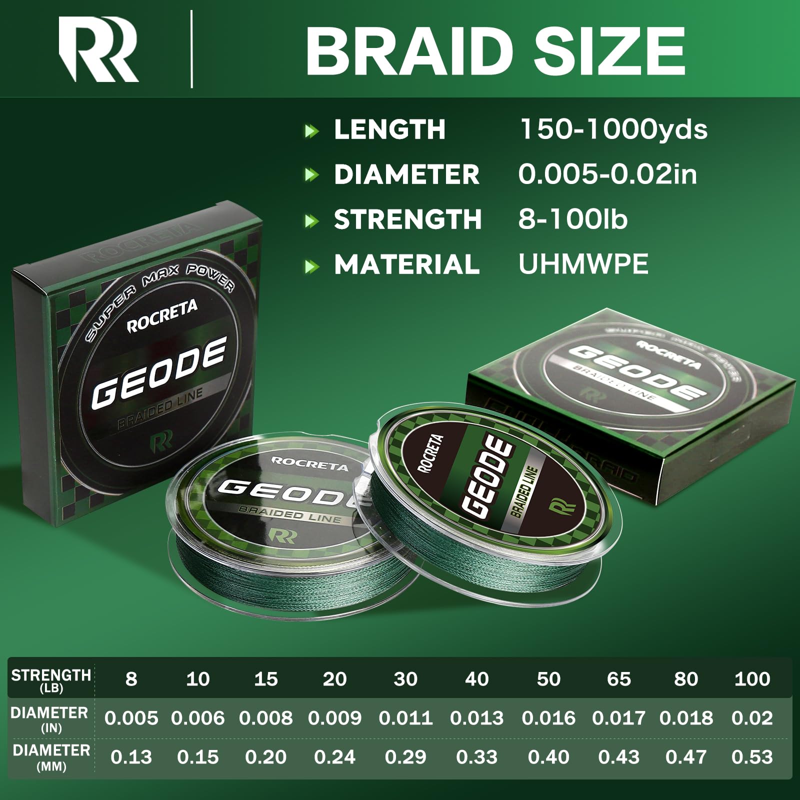 ROCRETA Geode setup on rod-and-reel for reliable water fishing.