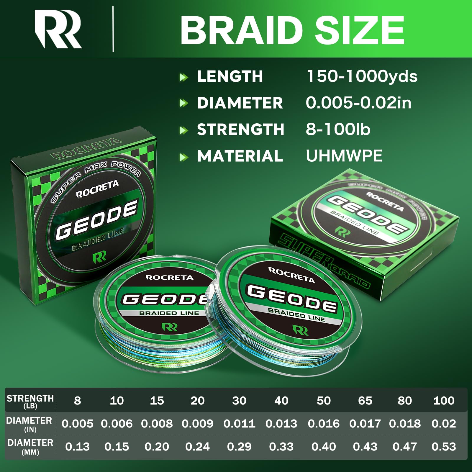 ROCRETA Geode camo aqua line ideal for stealthy presentations in clear waters