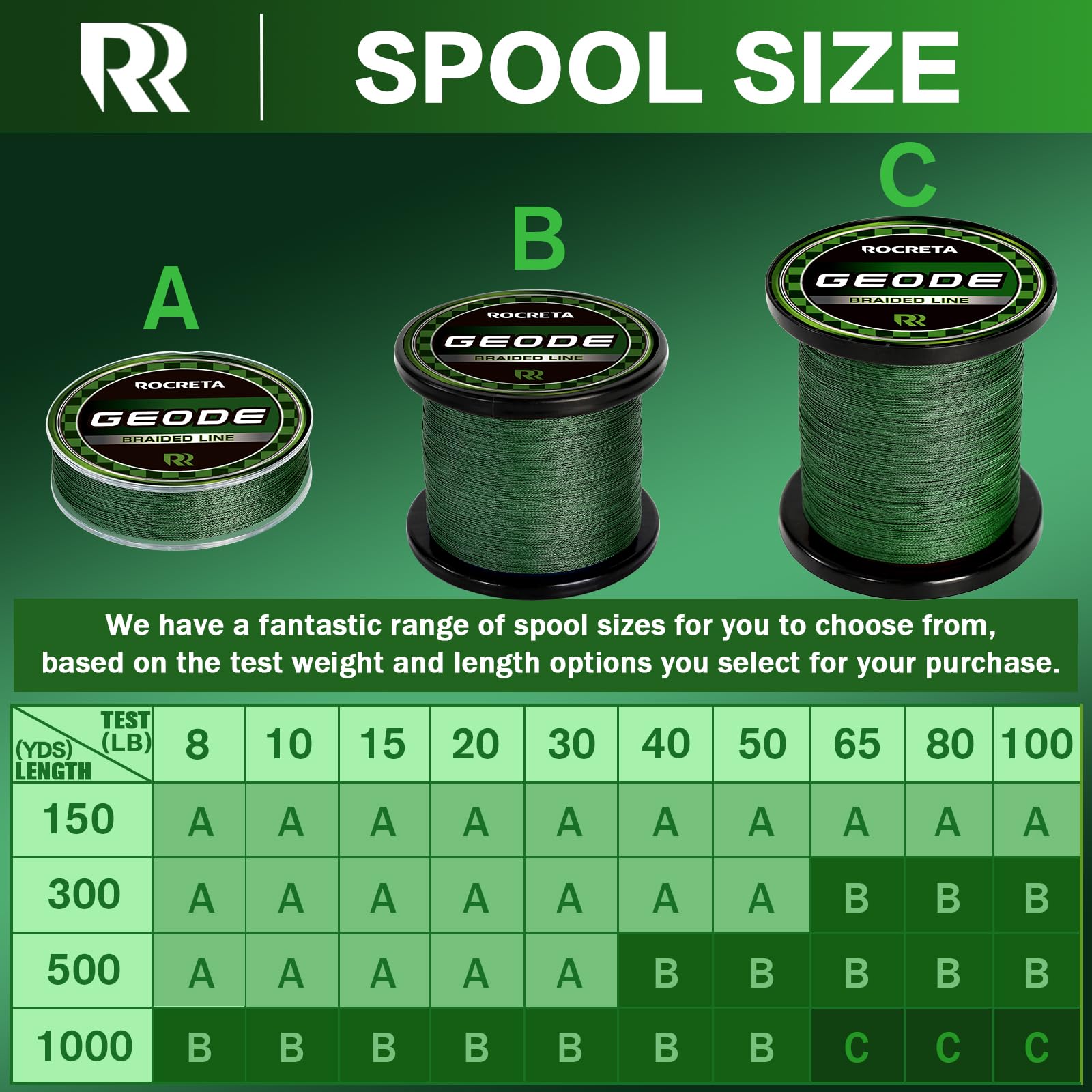 ROCRETA Geode braided line close-up reveals tight braid and sensitivity.