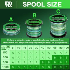 ROCRETA Geode tight braid detail highlighting near-zero stretch for quick bite detection.