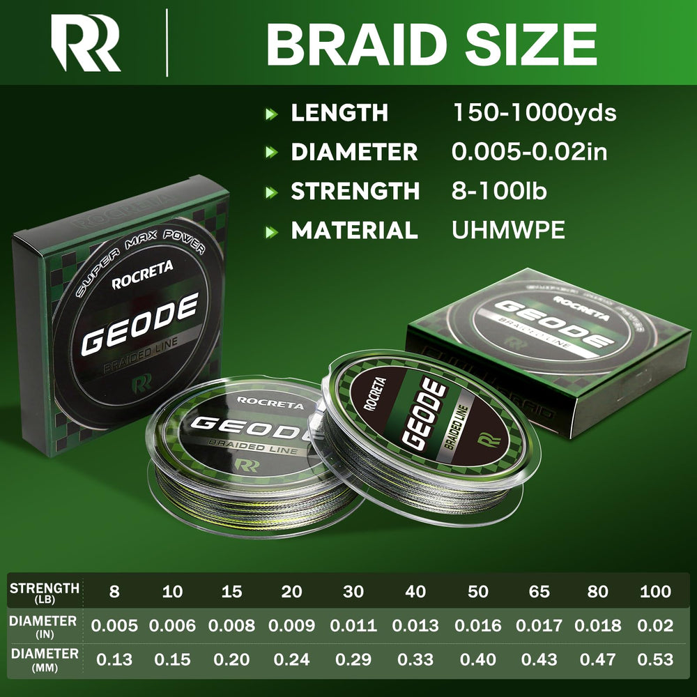 ROCRETA Geode camo green line in use for stealthy fishing across environments.