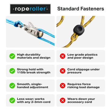 Roperoller Rollercam reflective cord enhances night visibility.