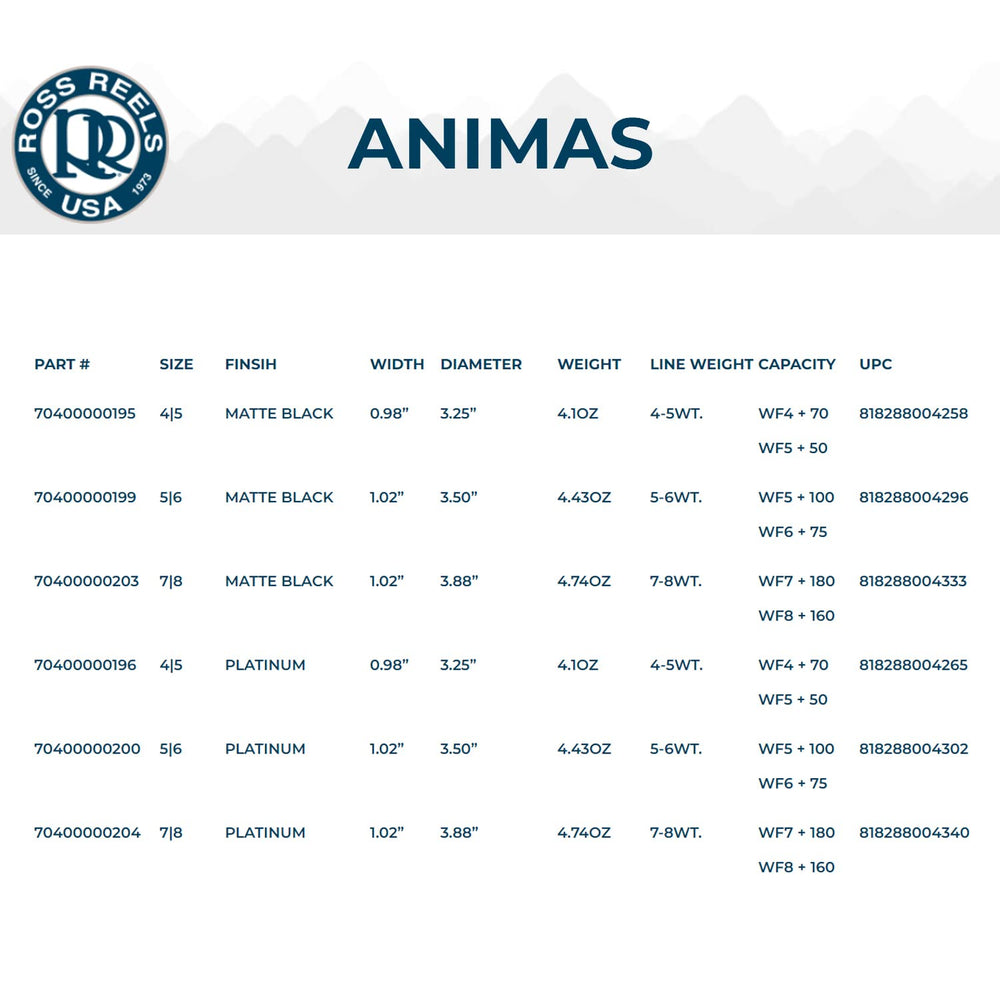 Canvas phenolic handle and drag knob on Animas fly reel