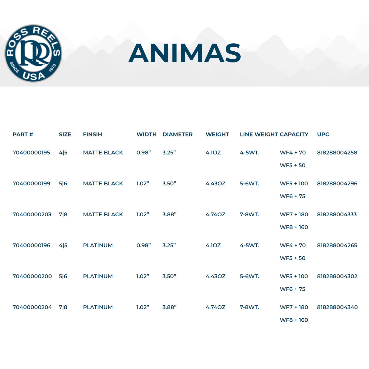 Ross Reels Animas maintenance-free spool release delivers reliable setup with minimal upkeep.