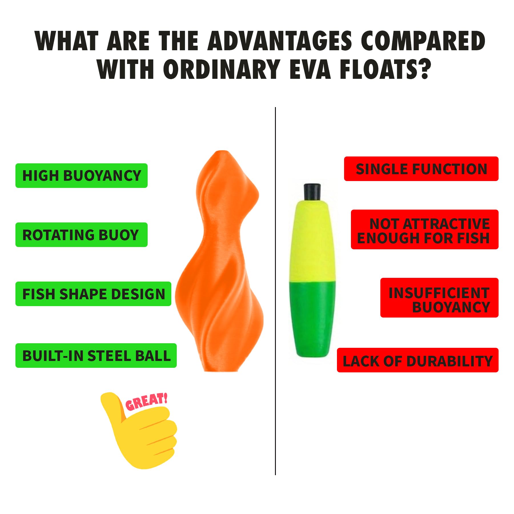 High buoyancy catfish float in yellow