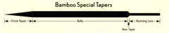 Royal Wulff Bamboo Special Weight Forward line color tracking aids distance control on water