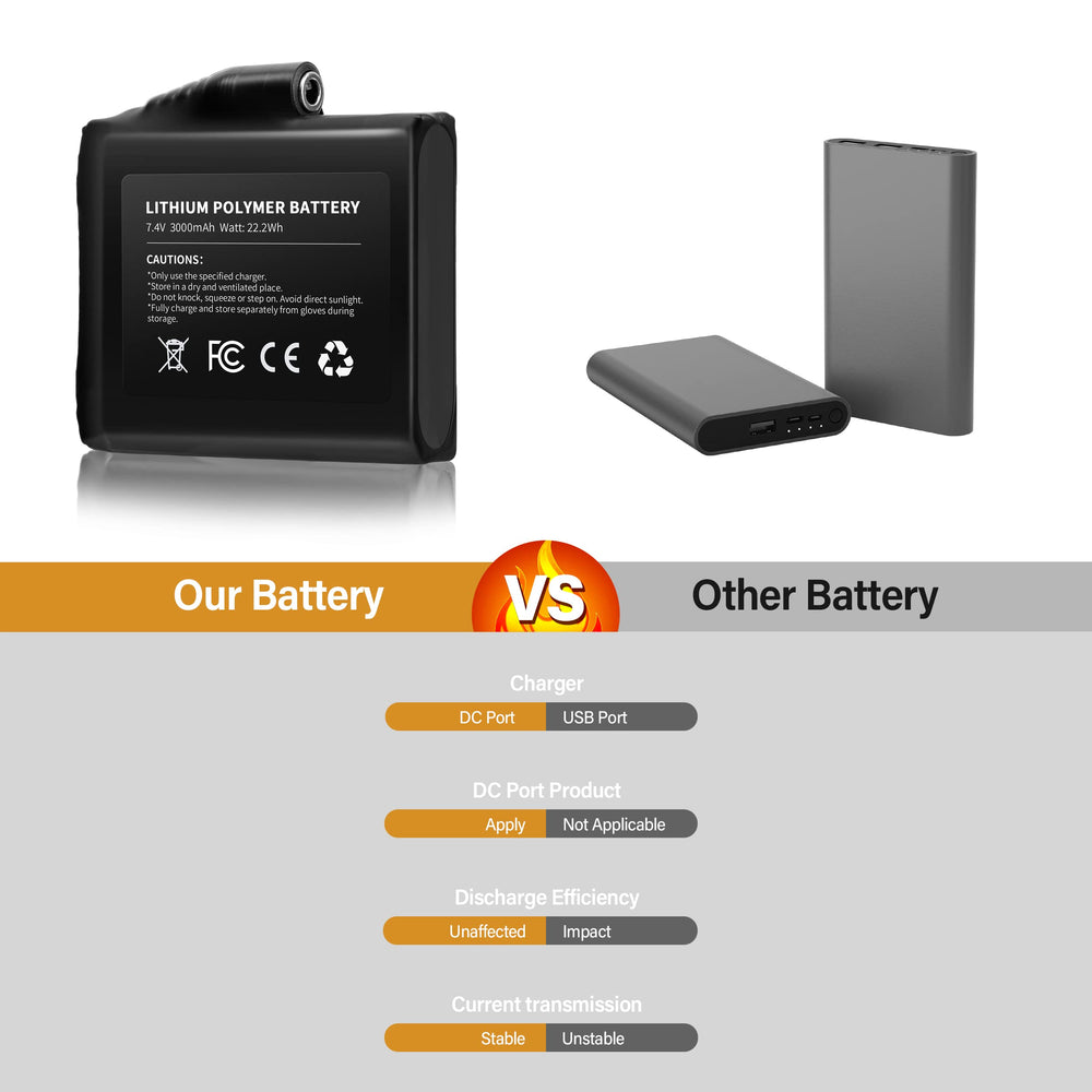 Royalrose two-pack battery in hand, compact, portable power for chilly days.