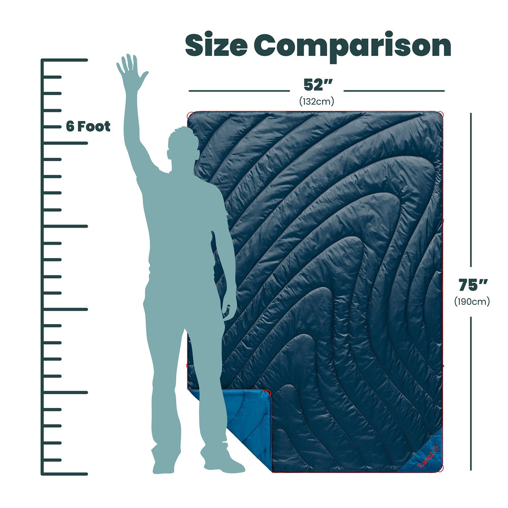 Rumpl Original Puffy Blanket RenewaLoft insulation close-up demonstrates 240 gsm warmth without bulk.