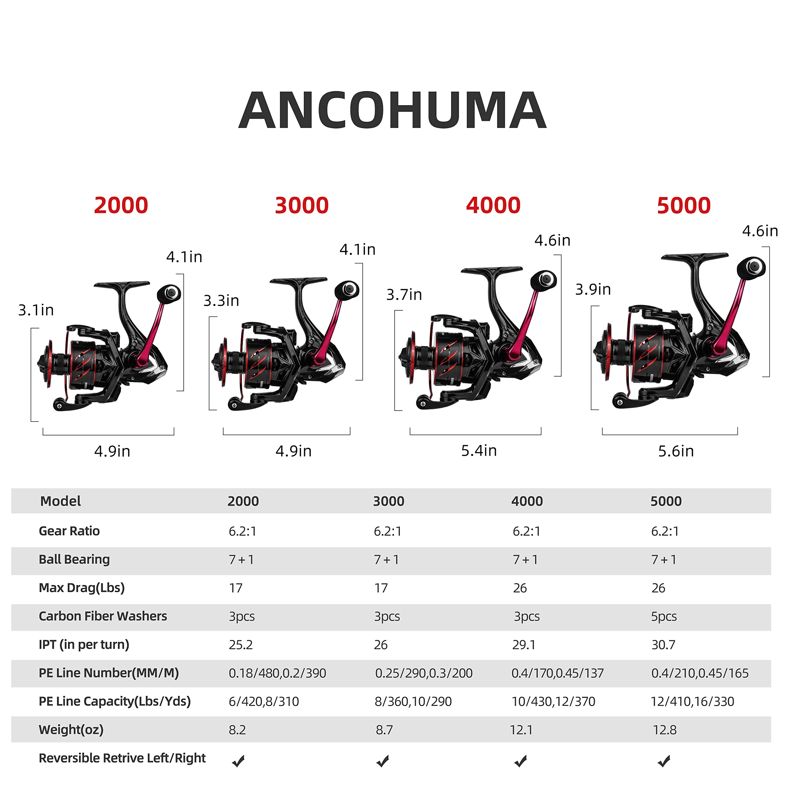 RUNCL Ancohuma ergonomic handle with EVA knob enhances comfort during long sessions.