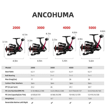 RUNCL Ancohuma ergonomic handle with EVA knob enhances comfort during long sessions.