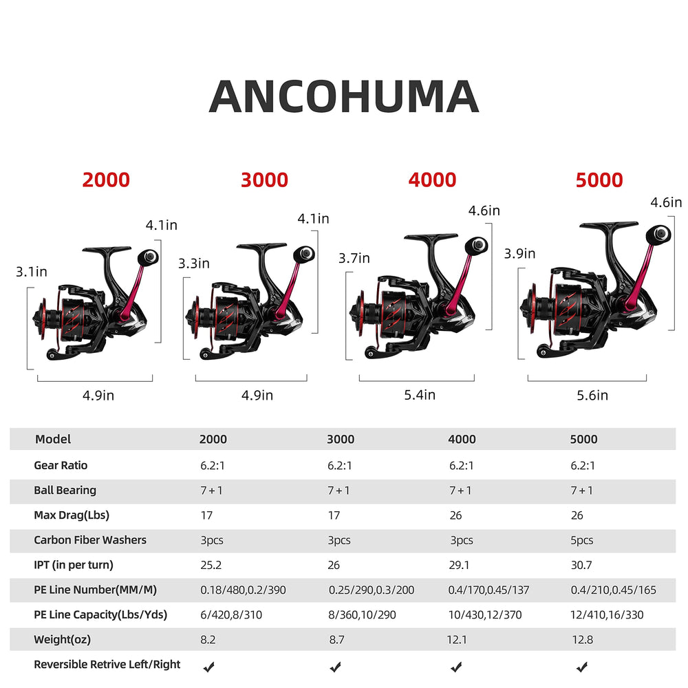 RUNCL Ancohuma ergonomic handle with EVA knob enhances comfort during long sessions.