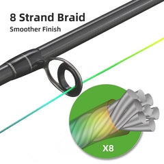 RUNCL line's colorfast finish stays bright for easy lure tracking.
