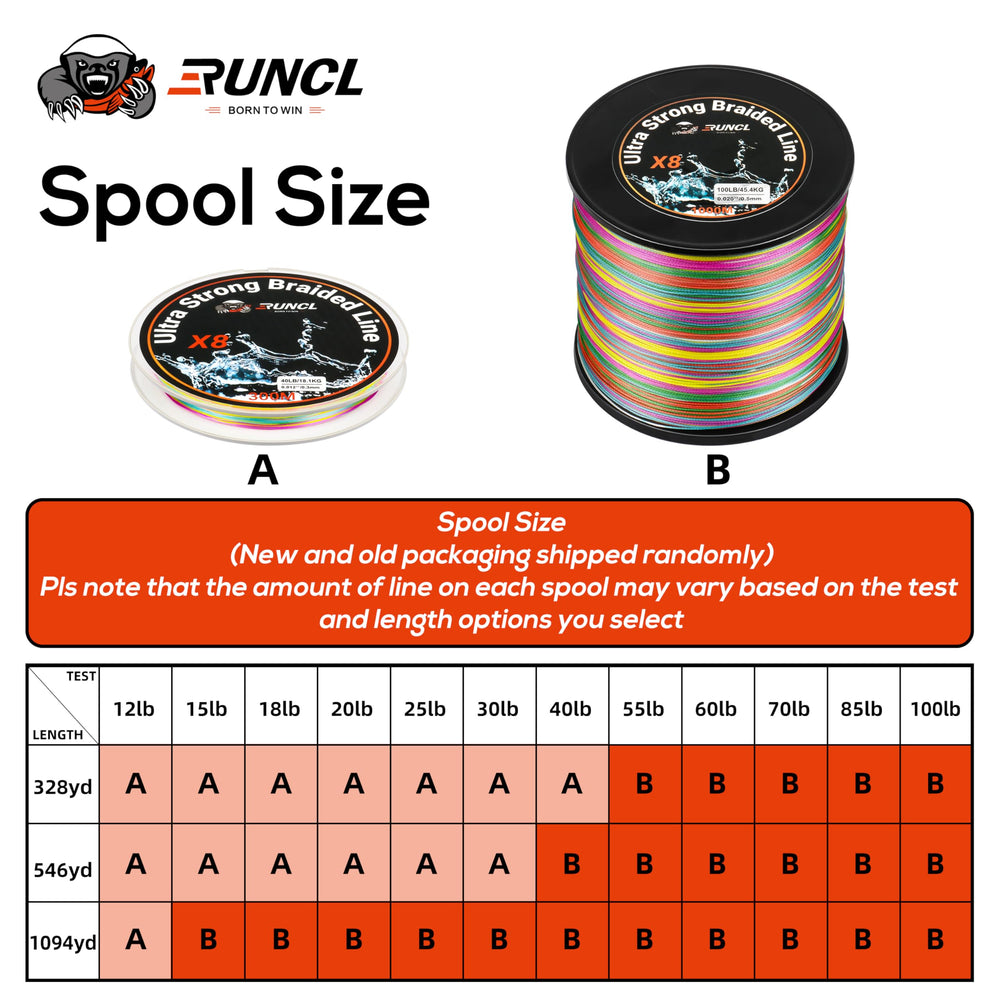 RUNCL line for saltwater and freshwater close-up demonstrates versatile usage.