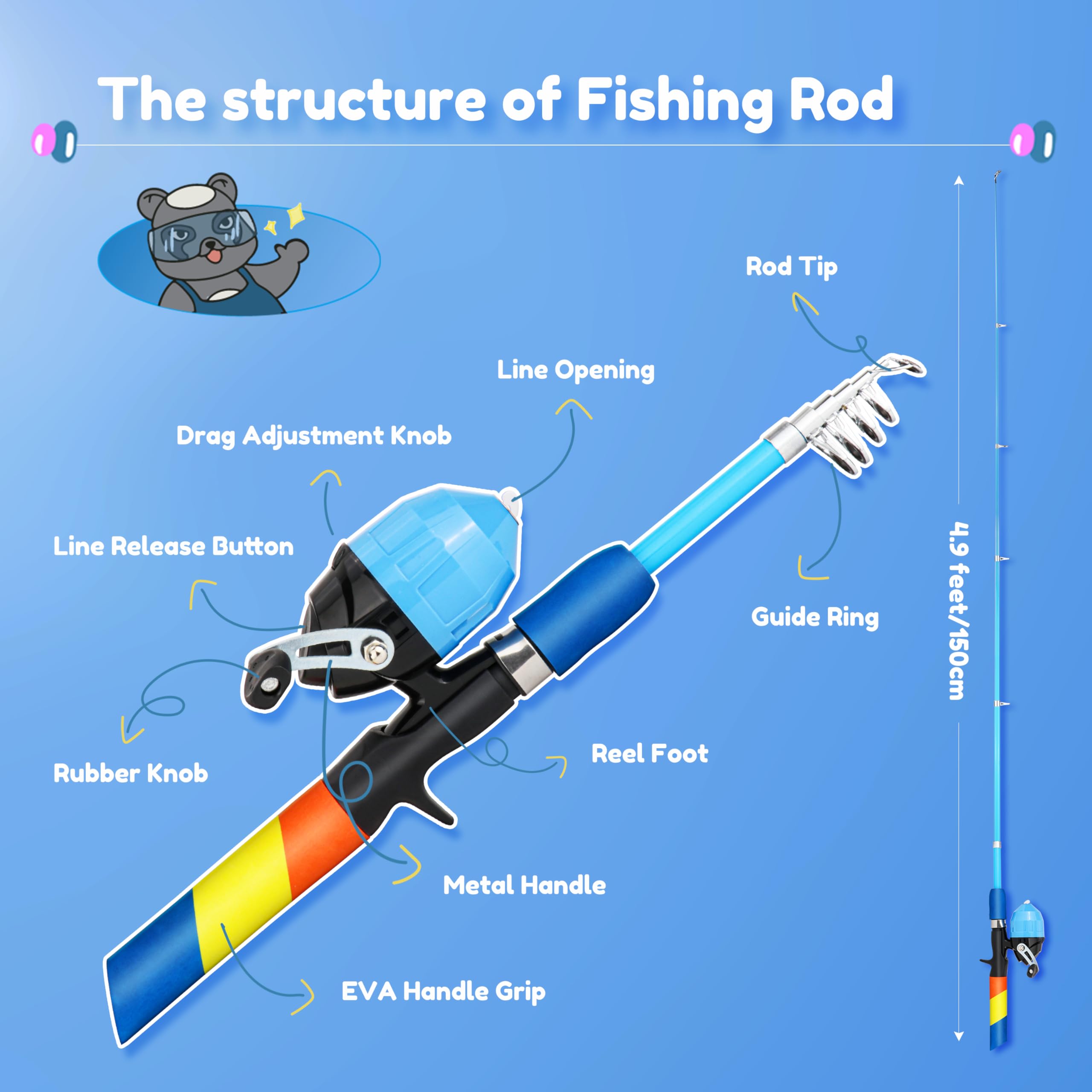 RUNCL kids-tackle-box-starter kit keeps lures organized on trips