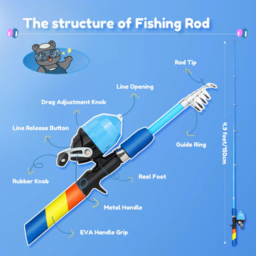 RUNCL kids-tackle-box-starter kit keeps lures organized on trips