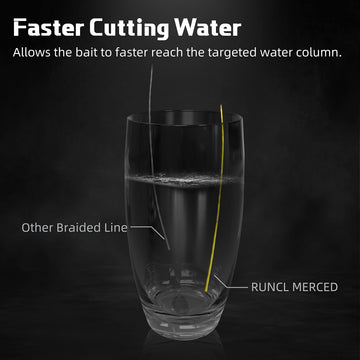 RUNCL Merced 1000yds on a spool for extended fishing sessions