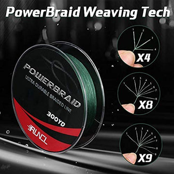RUNCL PowerBraid ultra-thin diameter shown for high-strength performance.