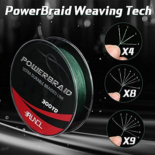 RUNCL PowerBraid ultra-thin diameter shown for high-strength performance.