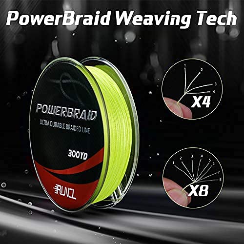 RUNCL PowerBraid weaving technology closeup demonstrates seamless construction for consistent strength
