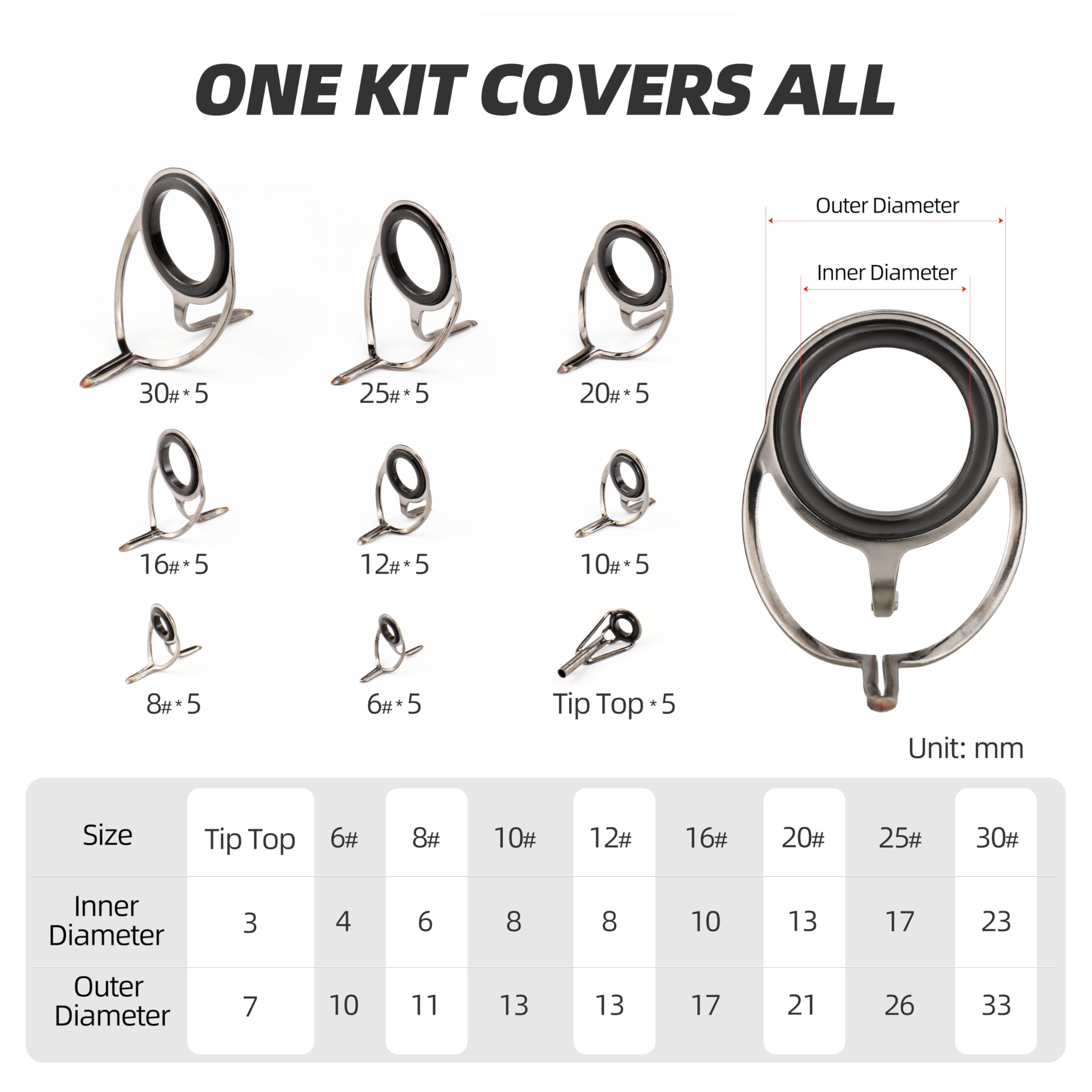 Close-up of RUNCL fishing rod guide with ceramic insert