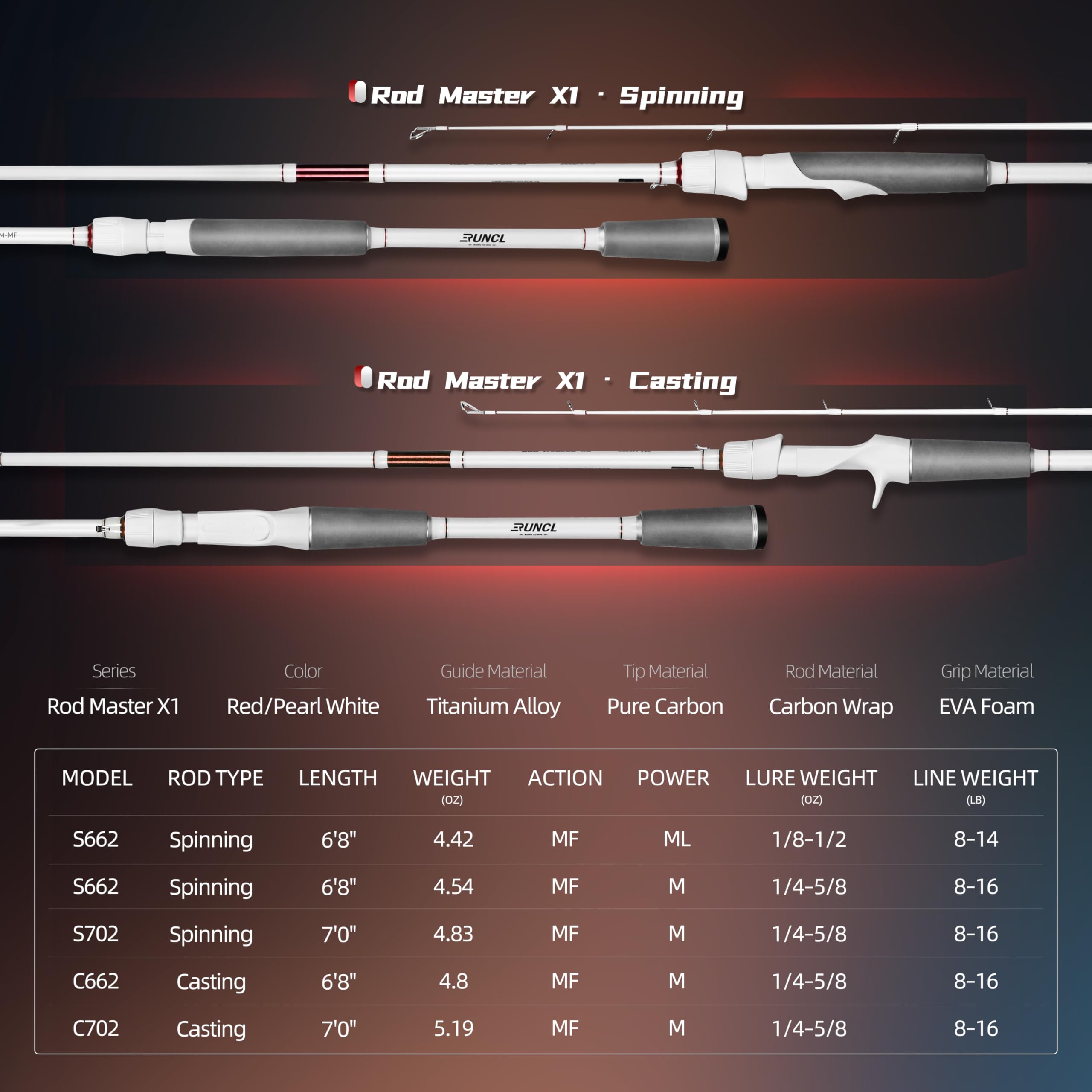 RUNCL Rod Master red-white matte reel-seat focus for balanced casting.