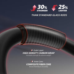 RUNCL Rod Master red-white matte split-handle emphasizes ergonomic comfort during casts.