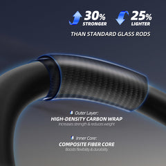 RUNCL Rod Master ergonomic split handle ensures comfortable grip during long sessions.