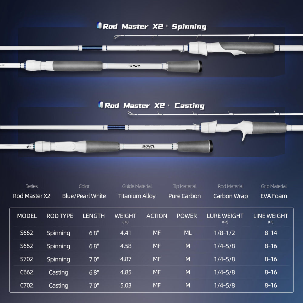 RUNCL Rod Master lightweight carbon fiber build offers sensitivity without fatigue.