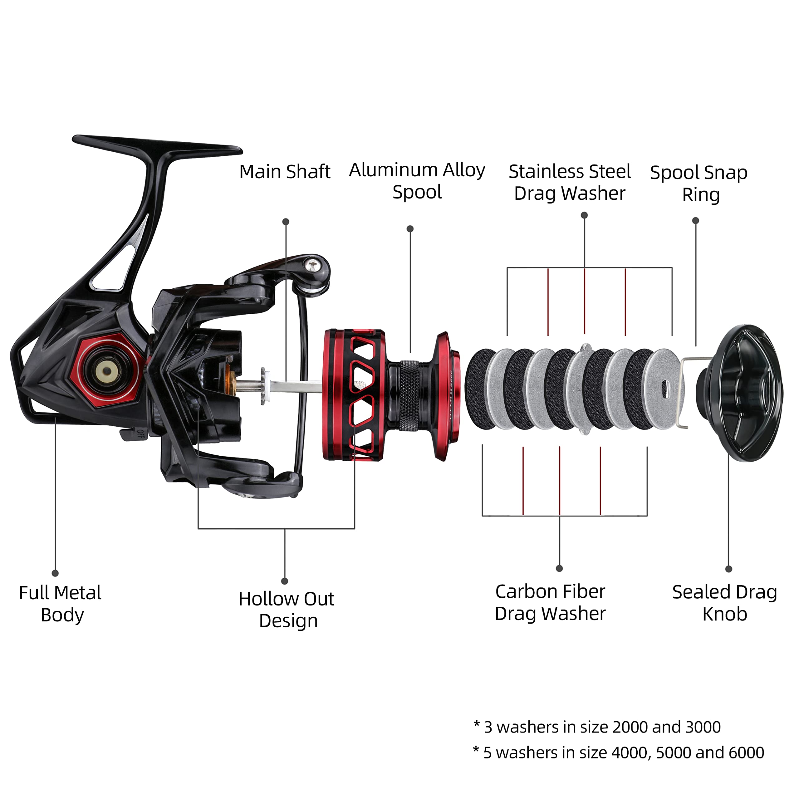 RUNCL Titan II spinning reel 3000 model with full metal body