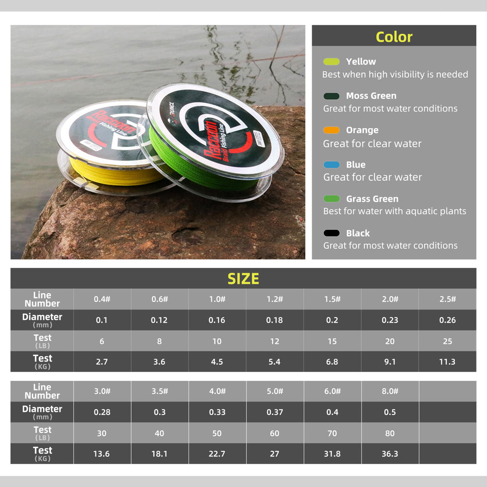 RUNCL zero-stretch design enhances sensitivity for nibble detection.