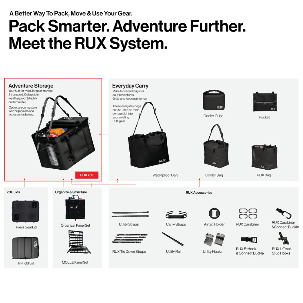 RUX Cooler Cube Green with ice pack ready for travel and day trips
