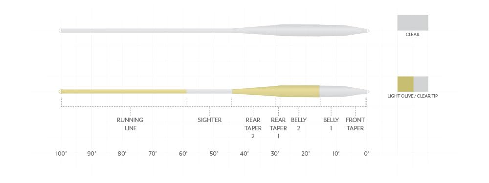 Close-up of DuraCoat and EST+ slickness on Magnitude Smooth Balance 15ft Clear Tip line
