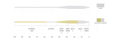 Close-up of DuraCoat and EST+ slickness on Magnitude Smooth Balance 15ft Clear Tip line