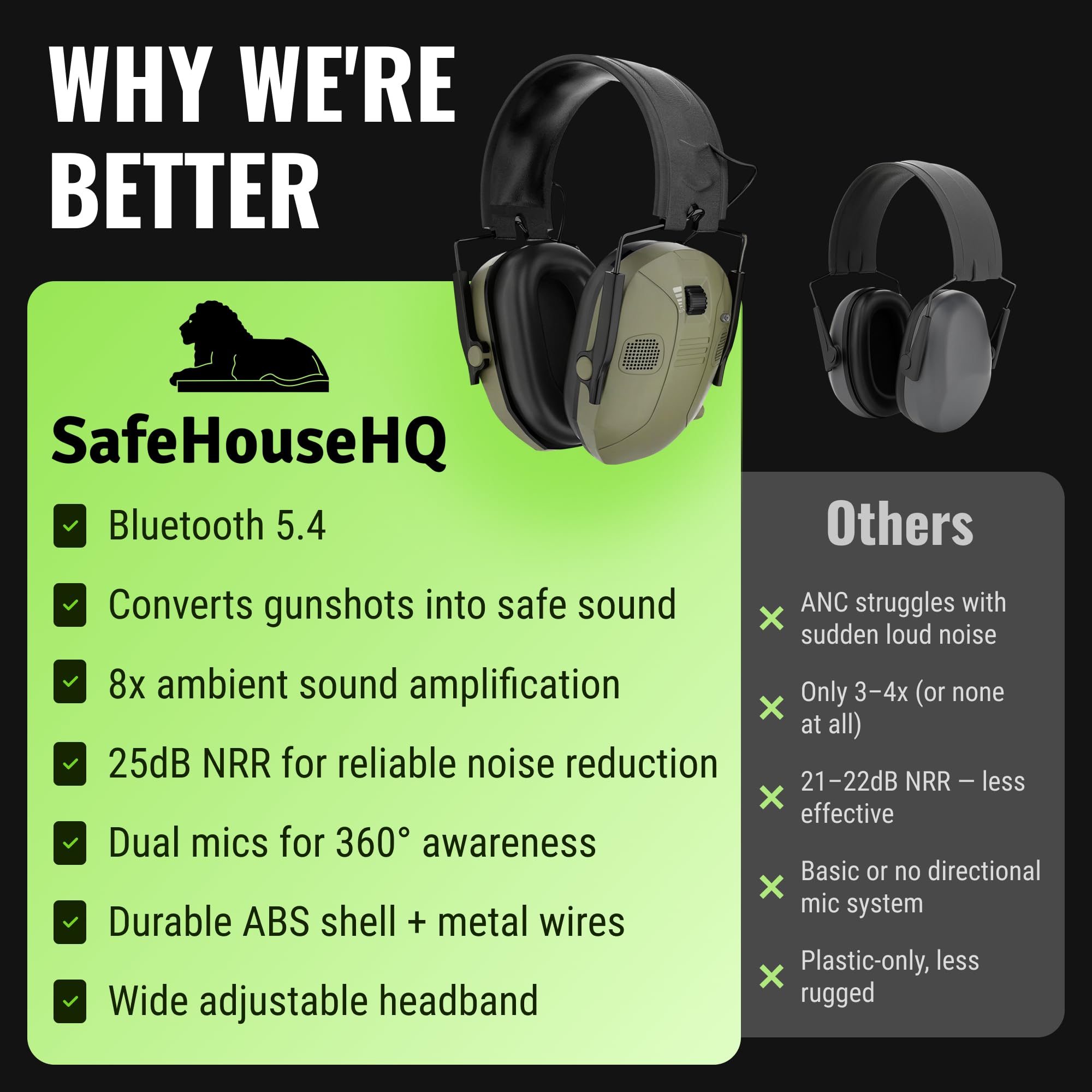 SafeHouseHQ ABS-durable ear protection with rugged shell for field use.