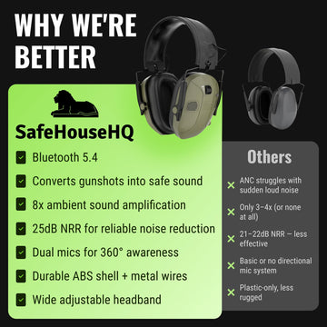 SafeHouseHQ ABS-durable ear protection with rugged shell for field use.