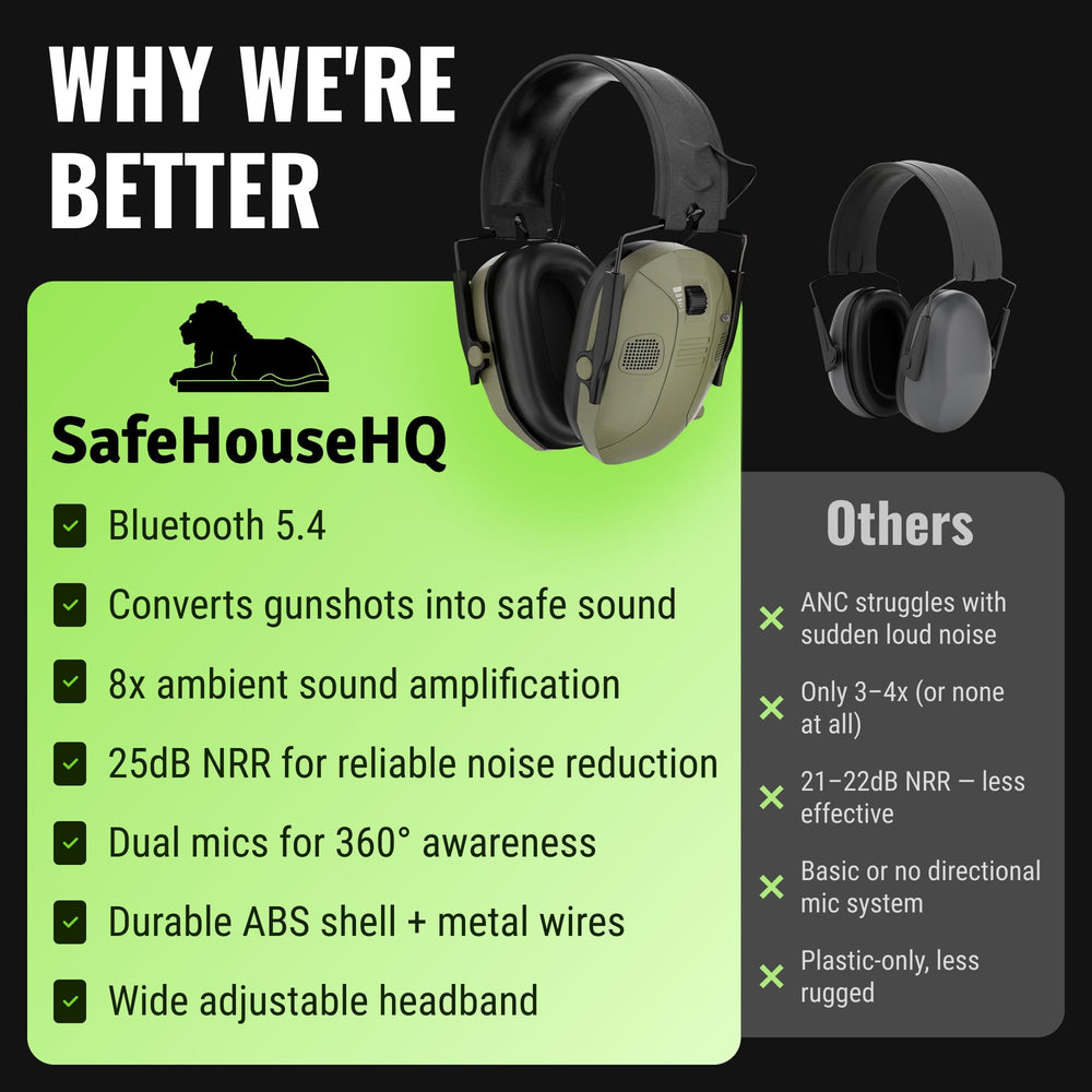 SafeHouseHQ ABS-durable ear protection with rugged shell for field use.