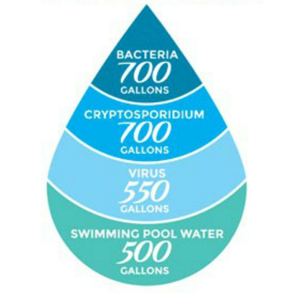 Sagan Life Duraflo filter installed in AquaBrick demonstrating gravity-fed filtration.