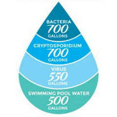 Sagan Life Duraflo filter installed in AquaBrick demonstrating gravity-fed filtration.
