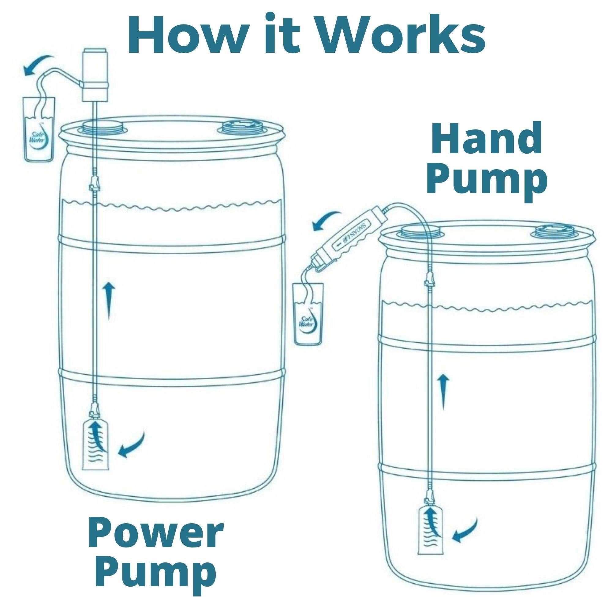 AquaDrum dried storage compatibility for compact long-term readiness.